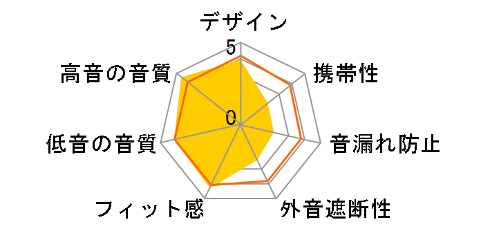 ATH-AD900�̃��[�U�[���r���[