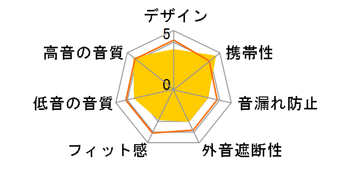 ATH-C601�̃��[�U�[���r���[