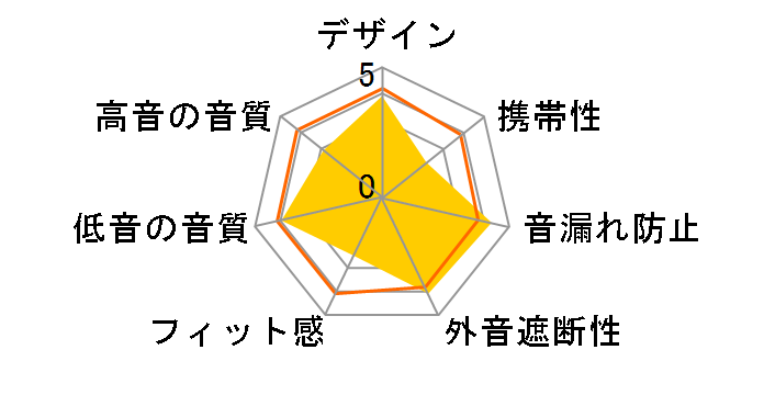 ATH-PRO30�̃��[�U�[���r���[