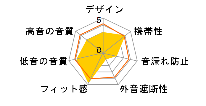 ATH-C502�̃��[�U�[���r���[