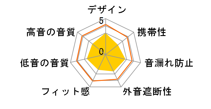 ATH-T22�̃��[�U�[���r���[