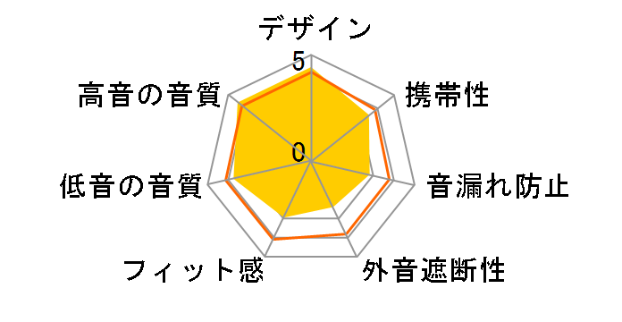 ATH-CM4�̃��[�U�[���r���[