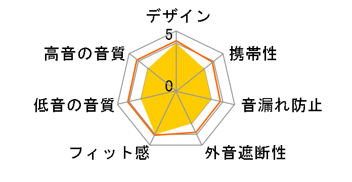 ATH-C350TV�̃��[�U�[���r���[