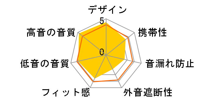 ATH-CM700�̃��[�U�[���r���[