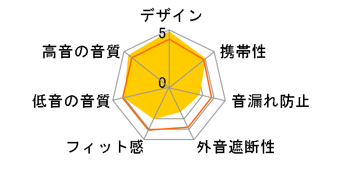 ATH-EM700�̃��[�U�[���r���[