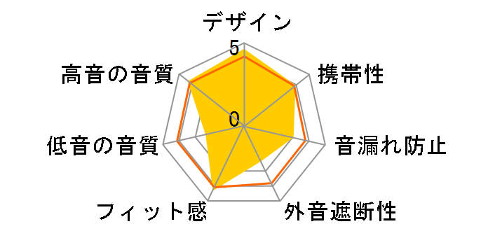 EARSUIT ATH-ES3�̃��[�U�[���r���[