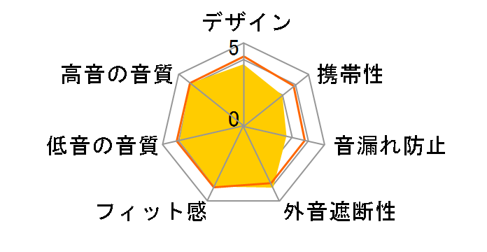 ATH-ANC7�̃��[�U�[���r���[