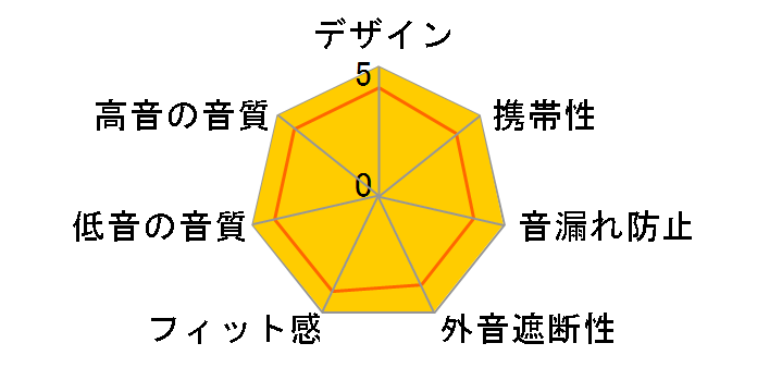 ATH-PRO700 WH�̃��[�U�[���r���[