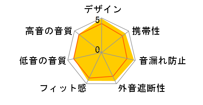 ATH-CK1�̃��[�U�[���r���[