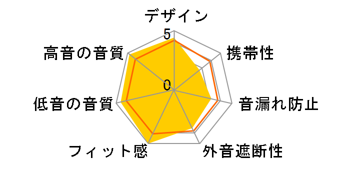 ATH-DWL5000�̃��[�U�[���r���[