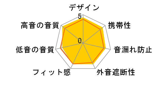 ATH-CK10�̃��[�U�[���r���[