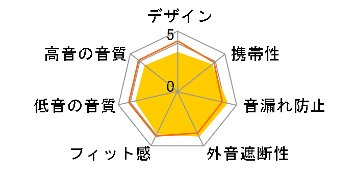 ATH-ANC3�̃��[�U�[���r���[