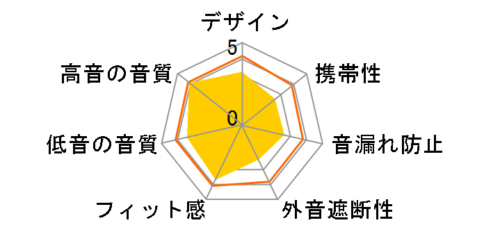 ATH-P100LV�̃��[�U�[���r���[