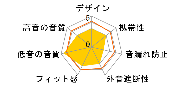 ATH-C730M�̃��[�U�[���r���[