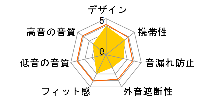 ATH-FW3�̃��[�U�[���r���[