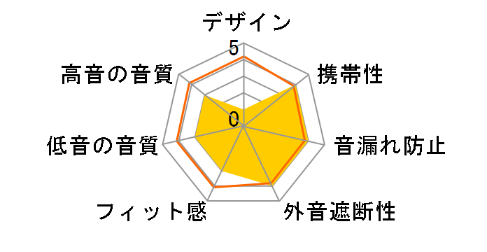 ATH-EQ300LV�̃��[�U�[���r���[