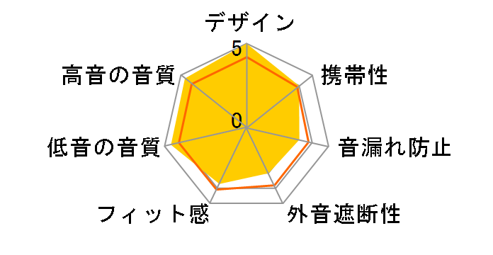 ATH-ESW10JPN�̃��[�U�[���r���[