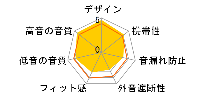 ATH-ES55�̃��[�U�[���r���[