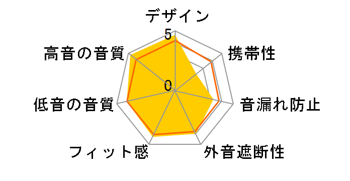 ATH-A1000X�̃��[�U�[���r���[