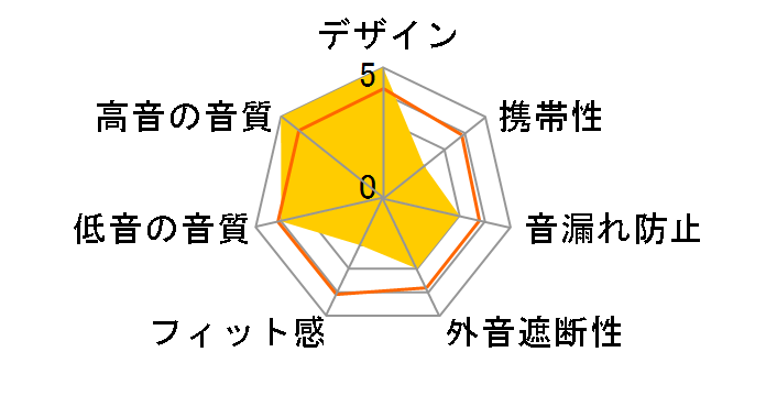 DJX-1�̃��[�U�[���r���[