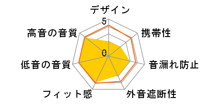 DT 231�̃��[�U�[���r���[