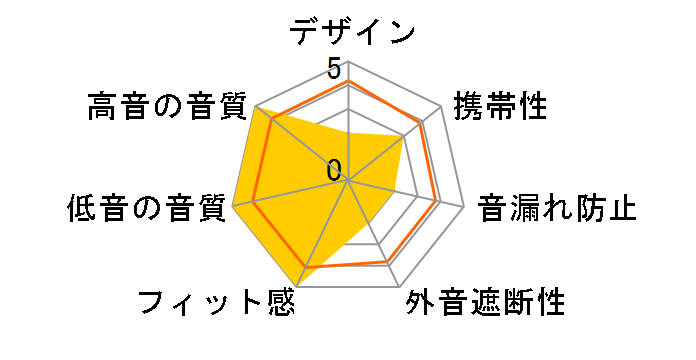 DT 231 PRO�̃��[�U�[���r���[