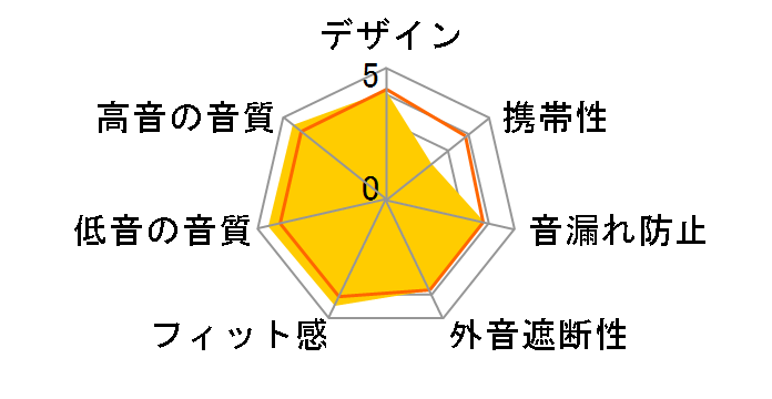 DT 770 PRO�̃��[�U�[���r���[