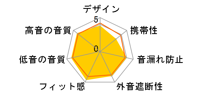 DT 250/80�̃��[�U�[���r���[