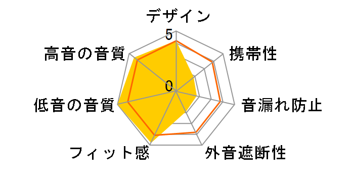 DT 990 Edition2005�̃��[�U�[���r���[