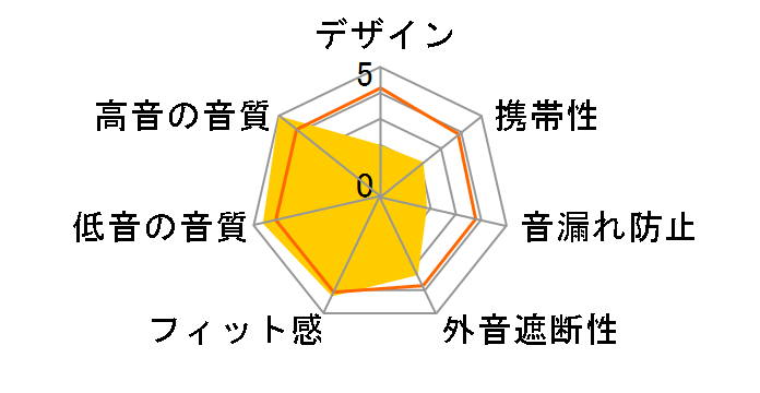 DT860 Edition 2007�̃��[�U�[���r���[