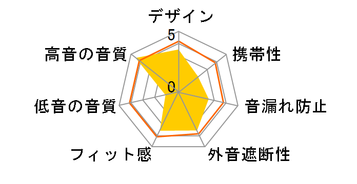 DT660 Edition 2007�̃��[�U�[���r���[