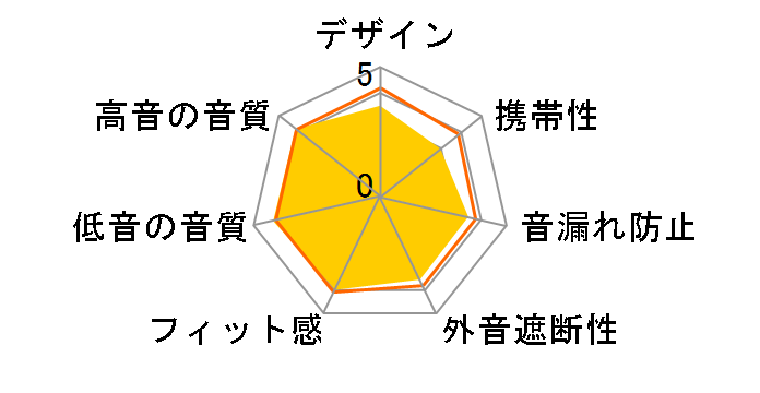 Aurvana Live! HP-AURVN-LV�̃��[�U�[���r���[