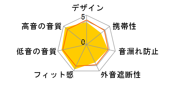 AH-G300�̃��[�U�[���r���[