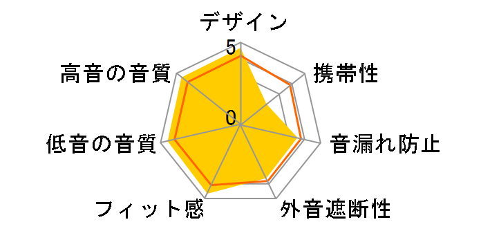 AH-D5000�̃��[�U�[���r���[