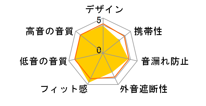 AH-D1000�̃��[�U�[���r���[