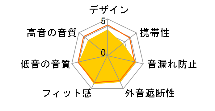 AH-D301�̃��[�U�[���r���[