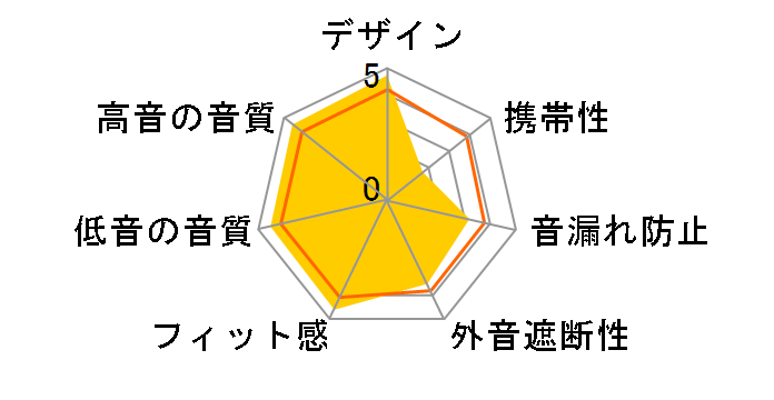 AH-D7000�̃��[�U�[���r���[