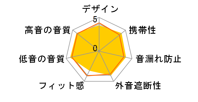 AH-C452�̃��[�U�[���r���[