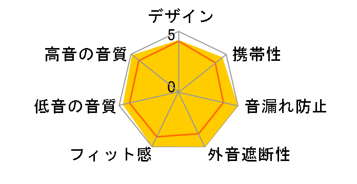 SA6 SLK-EP-000001�̃��[�U�[���r���[