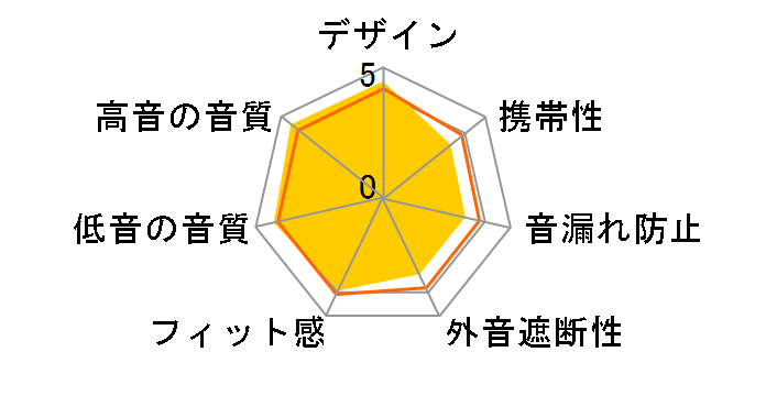 Reference 210�̃��[�U�[���r���[