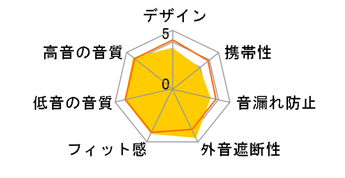 HP-NC22�̃��[�U�[���r���[