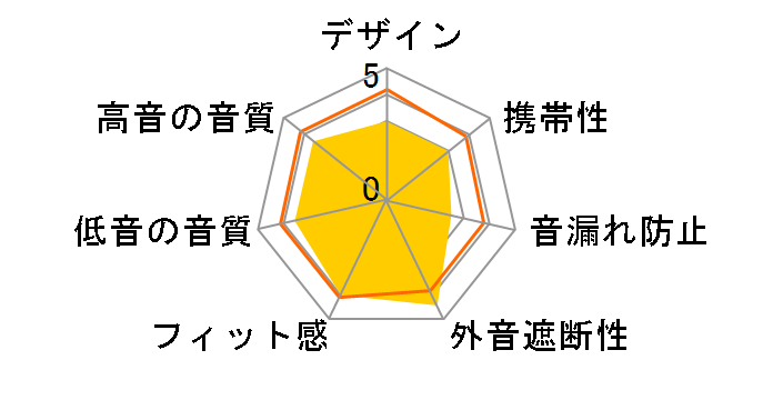 HP-NC18�̃��[�U�[���r���[