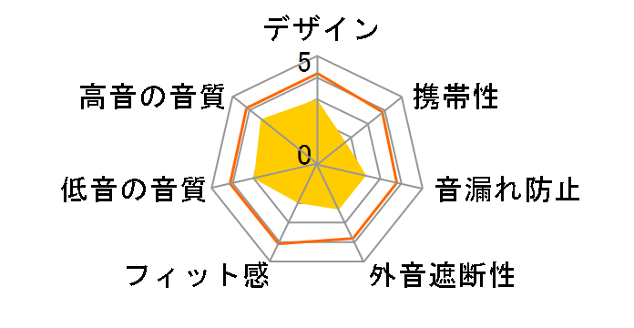 Vraison HP-U48.IE�̃��[�U�[���r���[