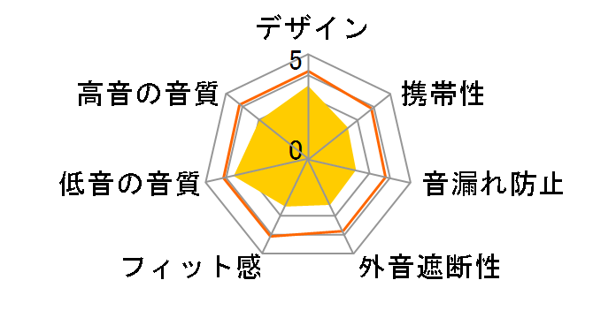 Vraison HP-U24.OH�̃��[�U�[���r���[