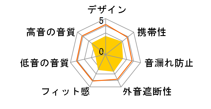 HP-CN20�̃��[�U�[���r���[