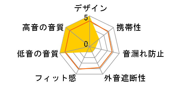 EHP-820�̃��[�U�[���r���[