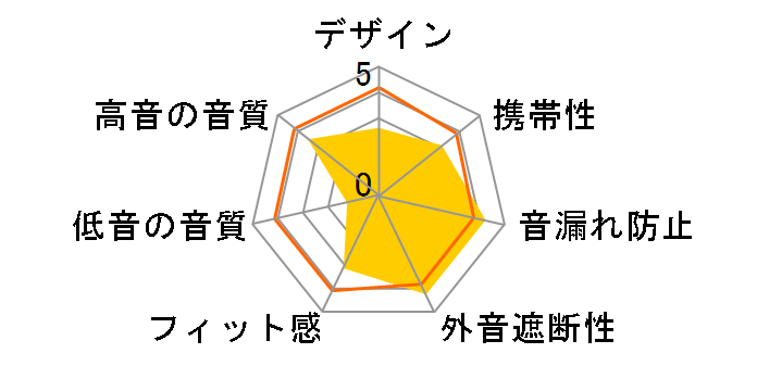 EHP-IN200�̃��[�U�[���r���[