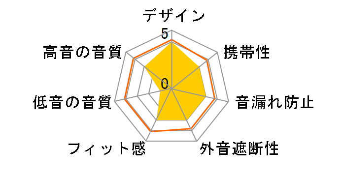 EAR DROPS EHP-AIN30P�̃��[�U�[���r���[