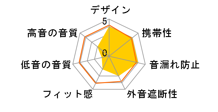 EAR DROPS ROSE EHP-AIN50�̃��[�U�[���r���[