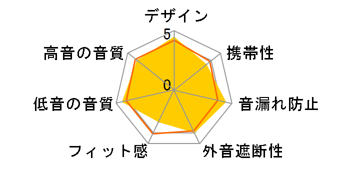 Studiophile Q40�̃��[�U�[���r���[